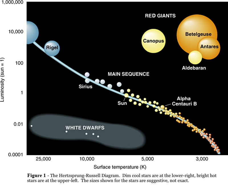 on-the-h-r-diagram-what-kind-of-star-is-the-sun-socratic